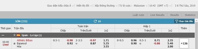 Odds Malay có thể là số âm nhưng cũng có thể là số dương